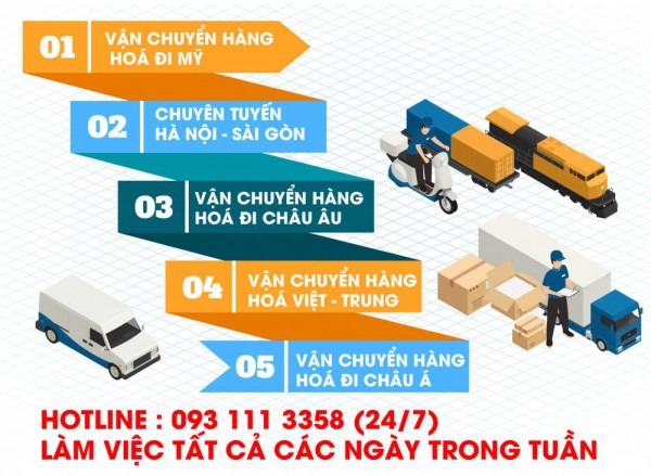 Vận chuyển SW Logistics